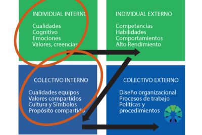 Cómo alcanzar el éxito: claves para una organización exitosa