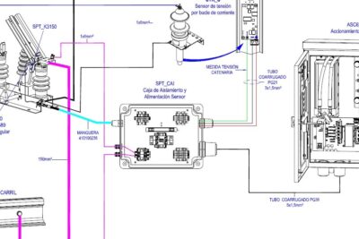Importancia del sistema de puesta a tierra en un sistema eléctrico