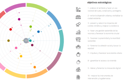 Prácticas para proteger el medio ambiente en la ciudad
