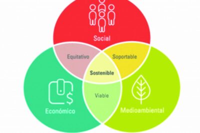 Enfoques de la ecología del desarrollo para el crecimiento sostenible