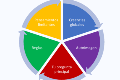 La influencia del subconsciente en nuestras decisiones diarias