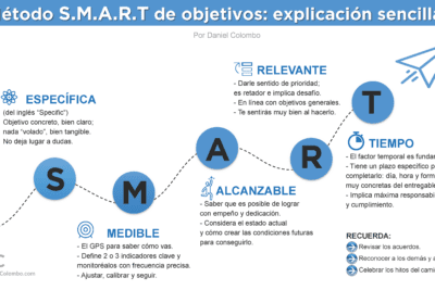 Estrategias efectivas para superar obstáculos y alcanzar objetivos