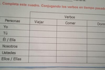 Conjugación del verbo celebrar en presente simple en español