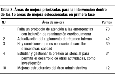 Guía completa para crear una tabla de prioridades eficiente y sencilla