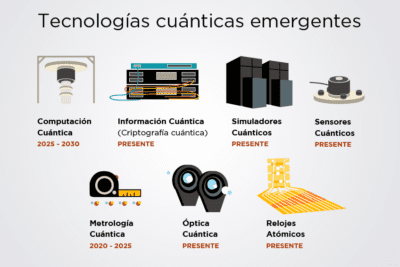 El equipo cuántico: funcionamiento y aplicaciones revolucionarias