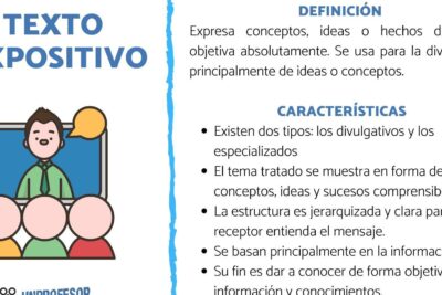Tipos de textos personales y su importancia en la comunicación
