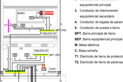 Consecuencias de conectarse a tierra en un circuito eléctrico