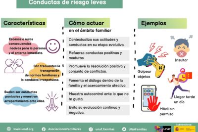 Guía completa para entender los tipos y clasificación de actitudes