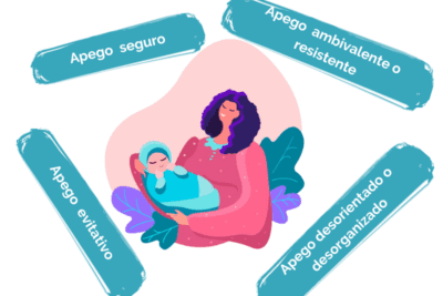 Los 5 tipos de apego en las relaciones humanas y su importancia