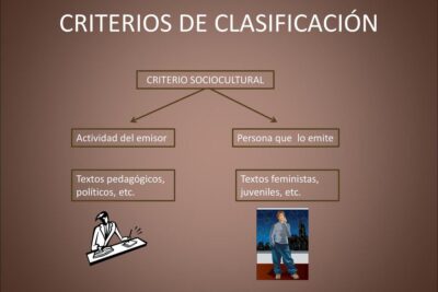 Clasificación de textos: tipos y relevancia en la comunicación