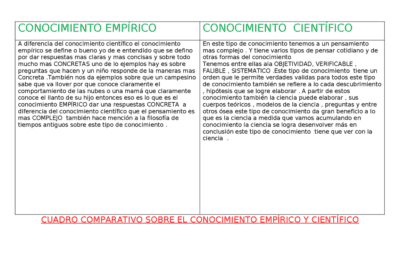 Guía completa de los tipos de conocimiento y su clasificación