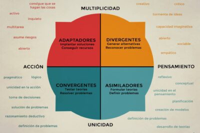 Los tipos de enseñanzas más comunes y sus características principales