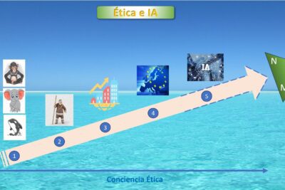 Los 10 tipos de ética y sus características principales