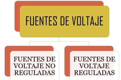 Los estilos de texto más comunes en diseño gráfico: una guía completa