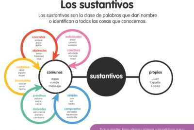 Los tipos de texto más comunes en la escritura: una guía completa