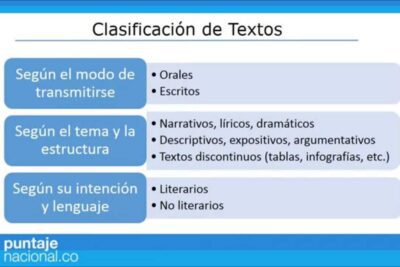 Los diferentes tipos de textos literarios y sus características