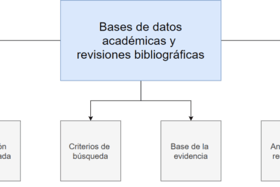 Categorías de clasificación de las tradiciones: una mirada detallada