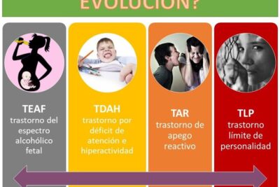 Trastorno de apego en adultos: síntomas y tratamientos a considerar