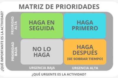 5 estrategias para manejar la urgencia en la administración del tiempo