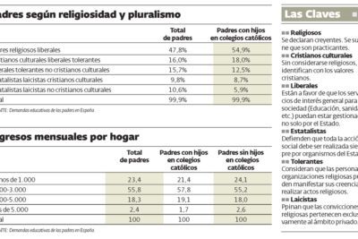 Guía completa de lugares para aprender valores cristianos