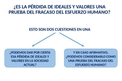 La manifestación y significado de los valores en la sociedad actual