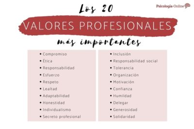 La importancia de practicar valores en nuestra vida diaria