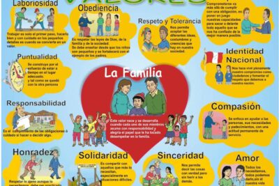 La importancia de los valores en la vida humana