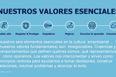 Valores esenciales para convivir: respeto, empatía y tolerancia