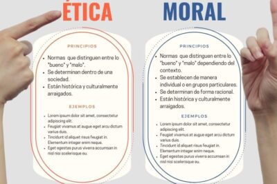 Descubriendo los valores espirituales fundamentales en ética