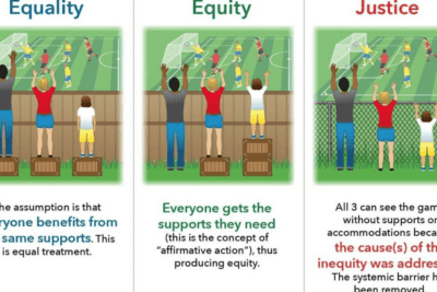 La importancia de los valores éticos: cantidad y relevancia