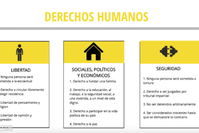 Consecuencias de la falta de valores éticos y morales en la sociedad