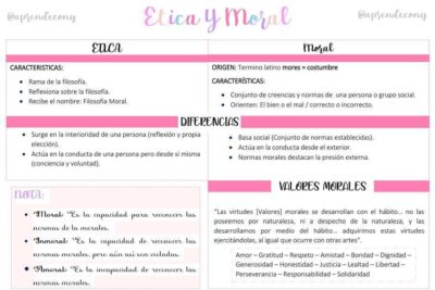 Factores que influyen en la formación de la conciencia moral