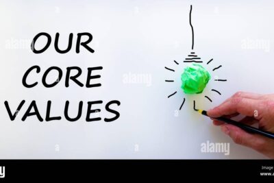 Los valores fundamentales para fortalecer en nuestra sociedad