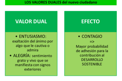 La importancia de los valores internos en la formación de una persona