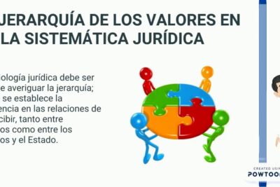 La importancia de los valores morales en la sociedad actual