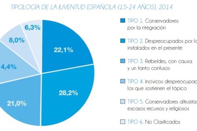 La importancia de los valores morales en la sociedad: guía futura