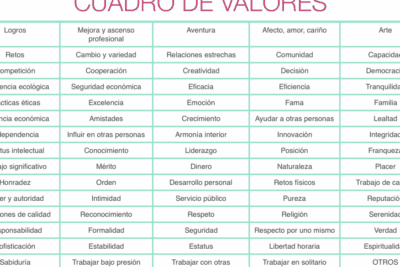 Los valores personales más importantes para tener en cuenta en la vida