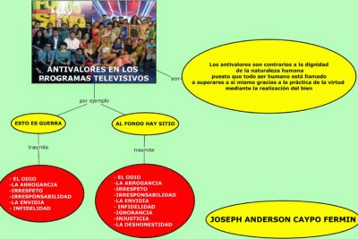 Los antivalores más dañinos en la sociedad actual y cómo combatirlos