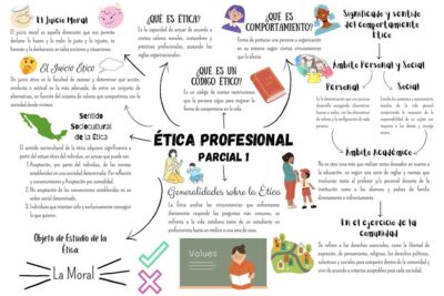 Ética en la sociedad: pros y contras de nuestros valores y comportamientos