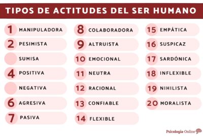 La influencia de los valores en la conducta humana