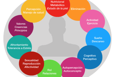 Los valores que promueven las creencias: una reflexión profunda