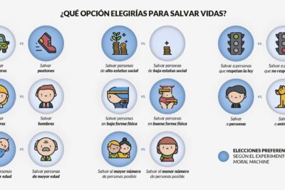 La importancia de los valores en la formación de la ética