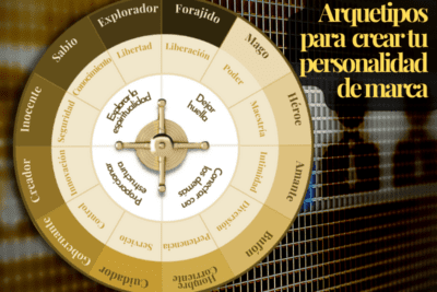 El impacto de los valores en el desarrollo de la personalidad