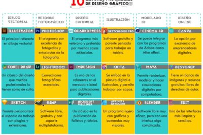 Dimensiones de la vida: ¿cuántas existen y cómo entenderlas?