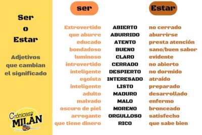 La forma correcta de escribir logro en tiempo pasado es logró
