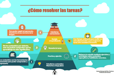 Guía completa para identificar verbos de habilidades y destrezas
